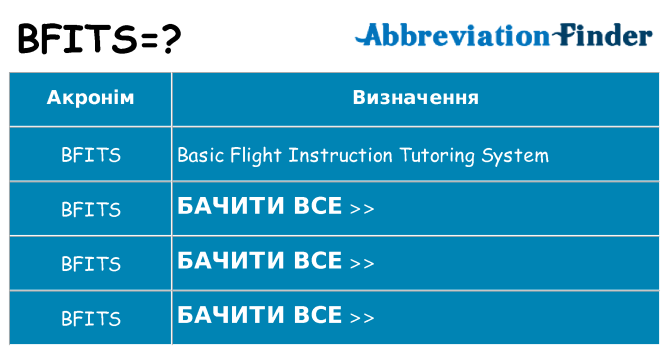 Що bfits означають