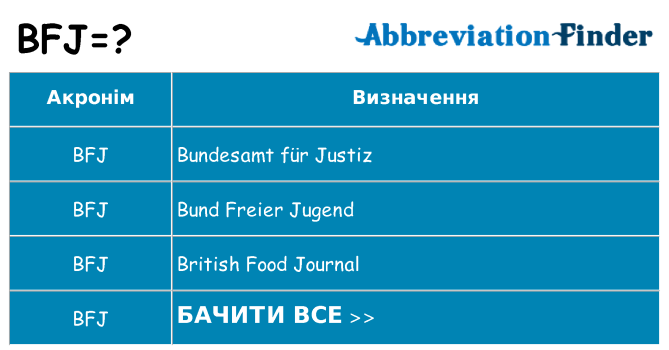 Що bfj означають