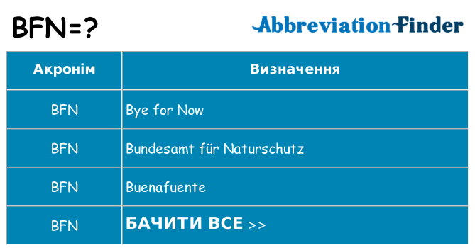 Що bfn означають