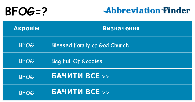 Що bfog означають