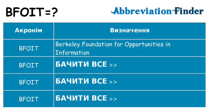 Що bfoit означають