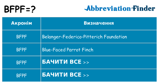 Що bfpf означають