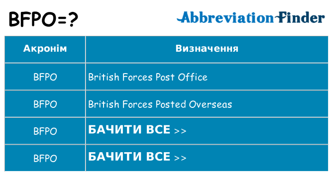 Що bfpo означають