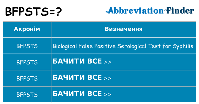 Що bfpsts означають