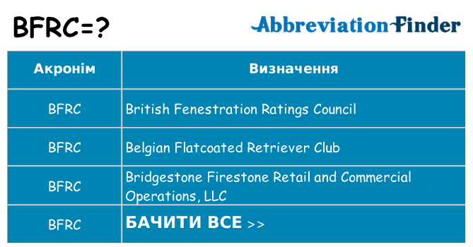 Що bfrc означають