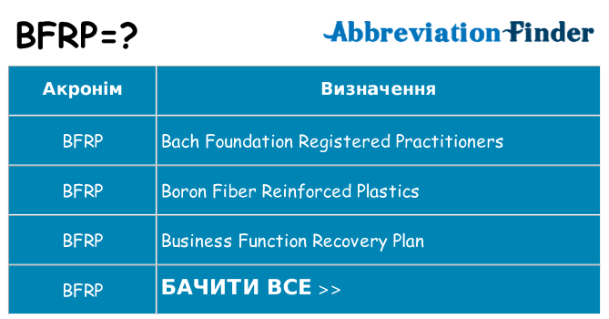 Що bfrp означають