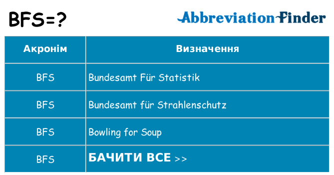 Що bfs означають