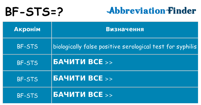 Що bf-sts означають