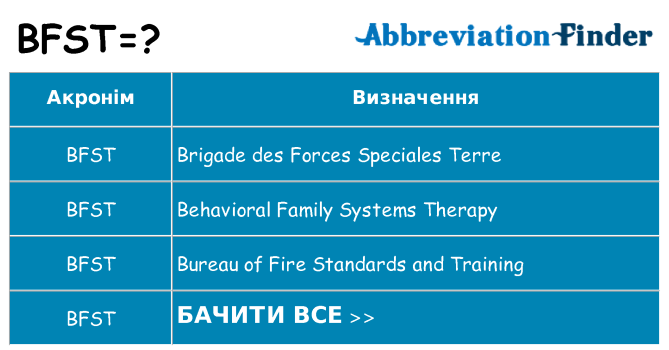 Що bfst означають