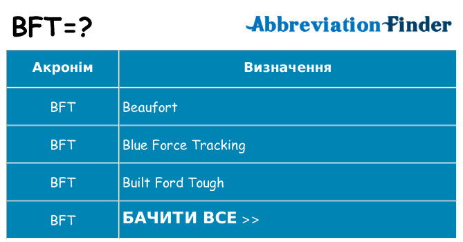 Що bft означають