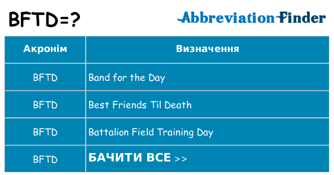 Що bftd означають