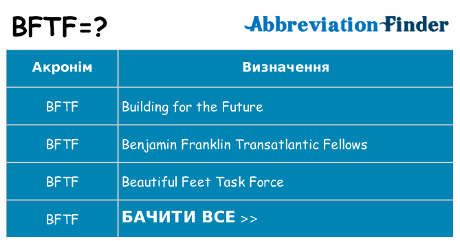 Що bftf означають