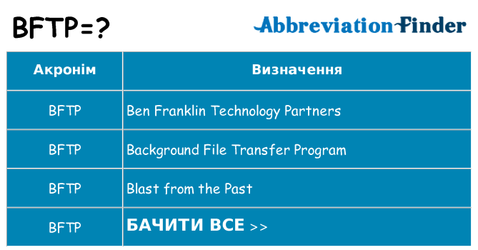 Що bftp означають