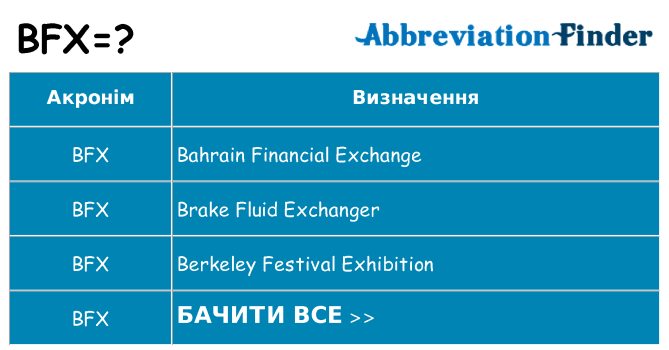 Що bfx означають