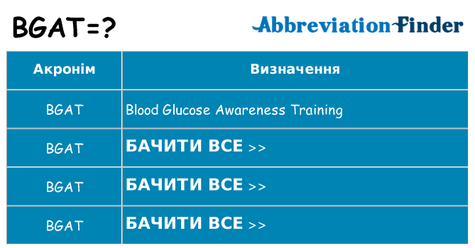 Що bgat означають