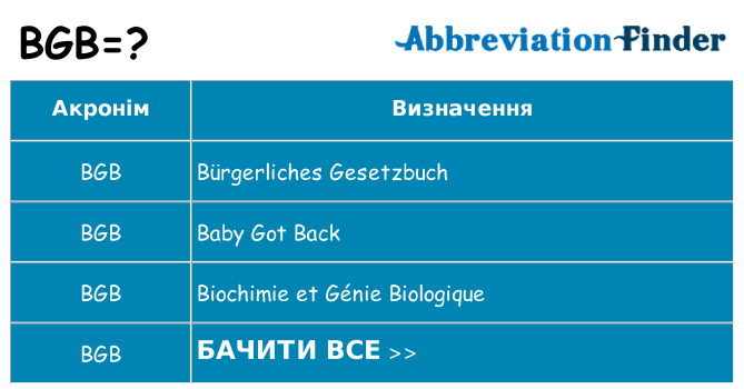 Що bgb означають