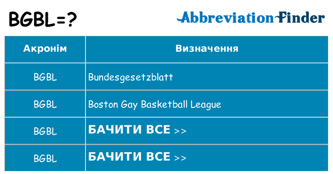 Що bgbl означають
