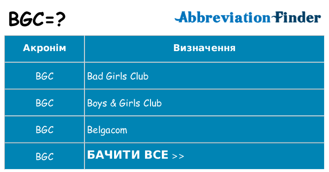 Що bgc означають