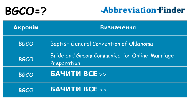 Що bgco означають