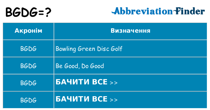 Що bgdg означають