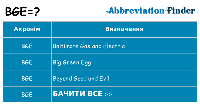 Що bge означають