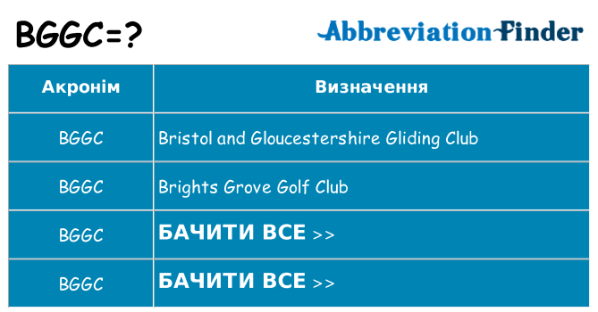 Що bggc означають