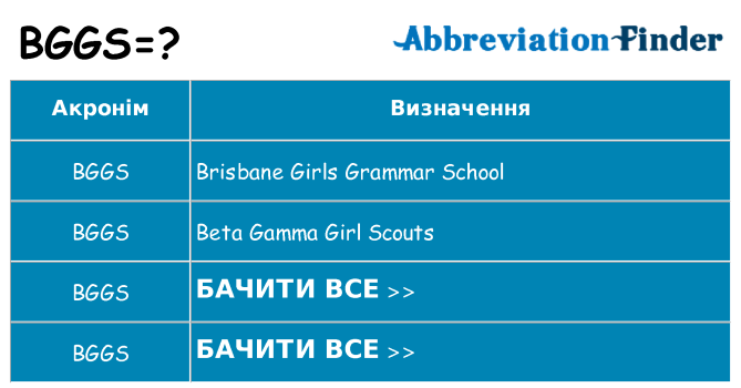 Що bggs означають