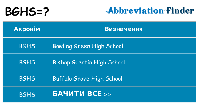 Що bghs означають