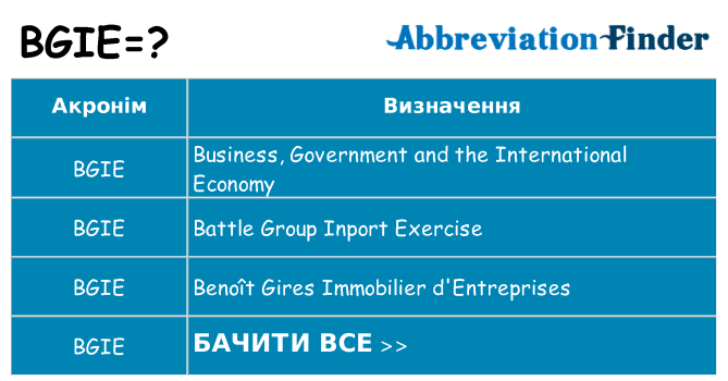 Що bgie означають
