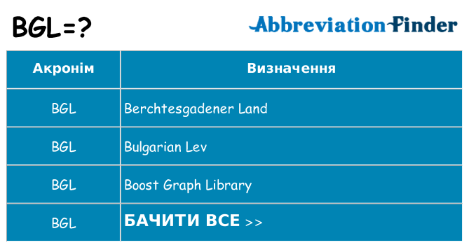 Що bgl означають