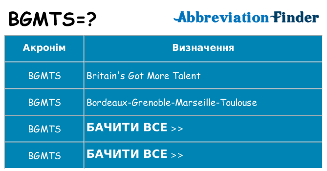 Що bgmts означають