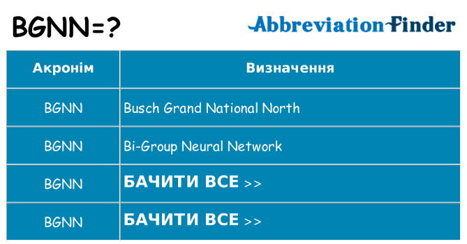 Що bgnn означають