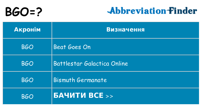 Що bgo означають