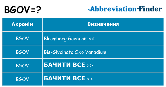 Що bgov означають