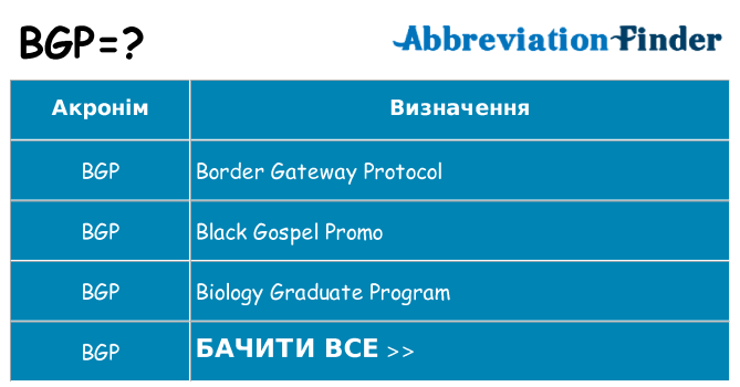 Що bgp означають