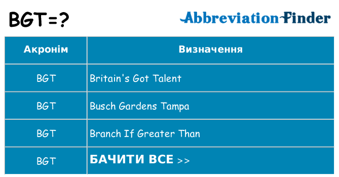 Що bgt означають