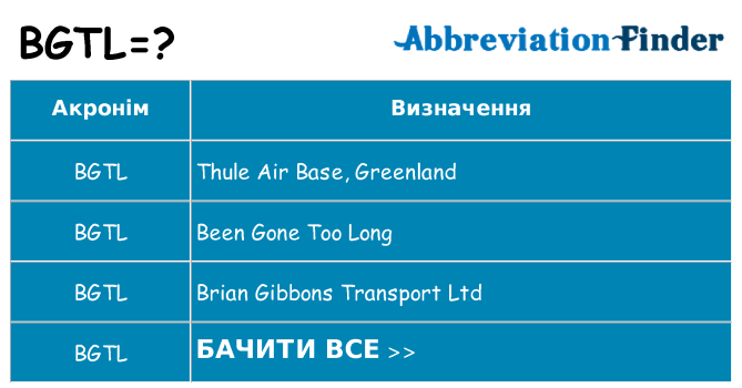 Що bgtl означають