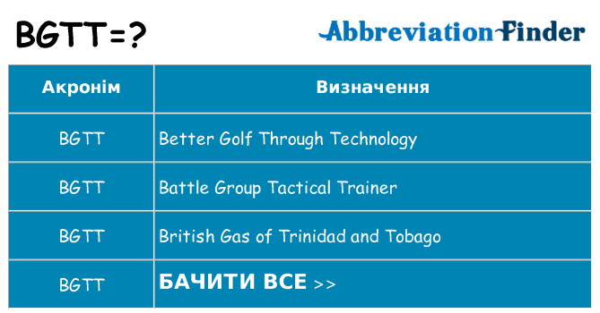 Що bgtt означають