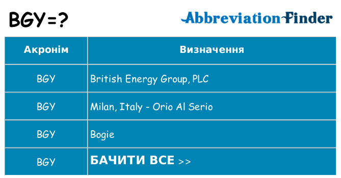 Що bgy означають