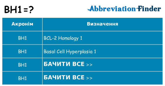 Що bh1 означають