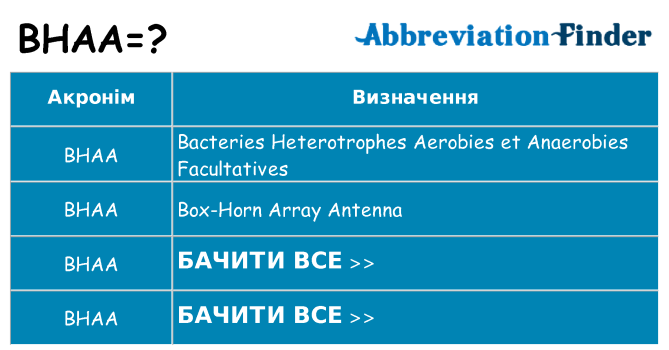 Що bhaa означають