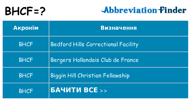 Що bhcf означають