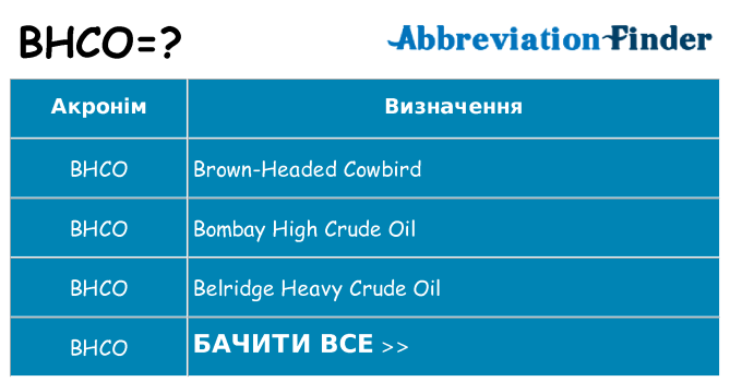 Що bhco означають