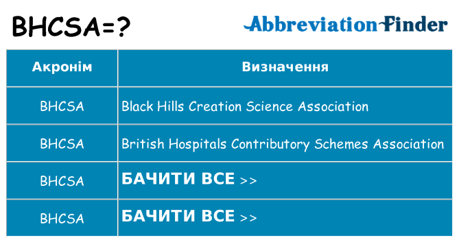 Що bhcsa означають
