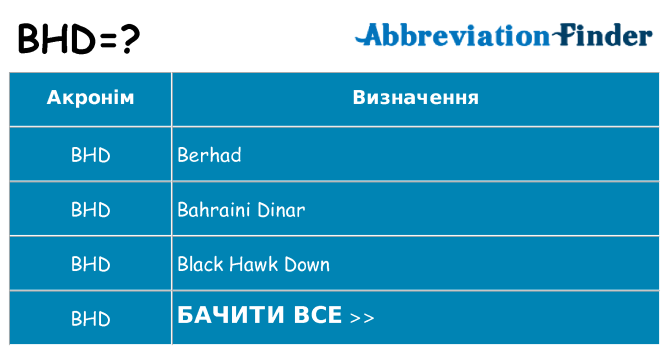 Що bhd означають