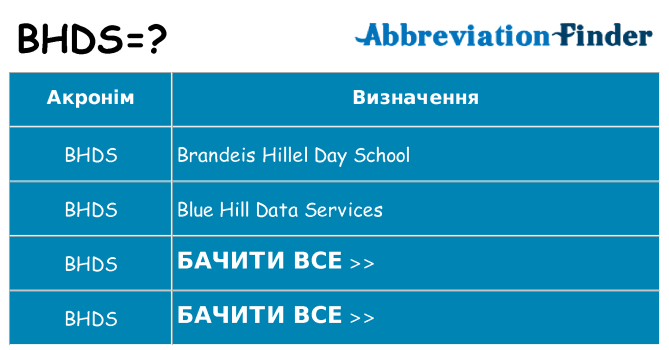 Що bhds означають