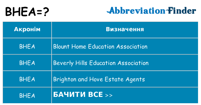 Що bhea означають