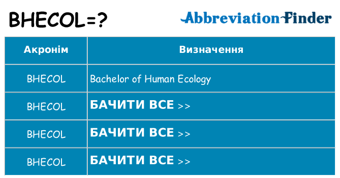 Що bhecol означають