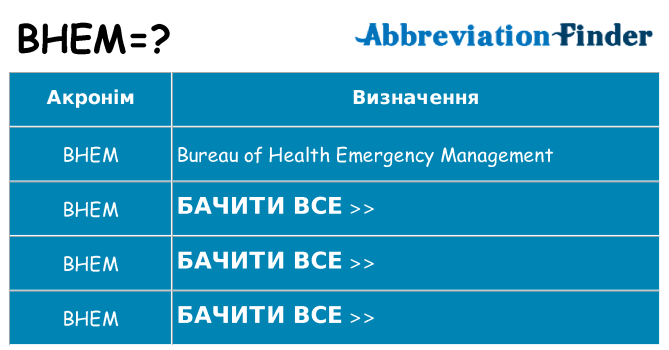 Що bhem означають