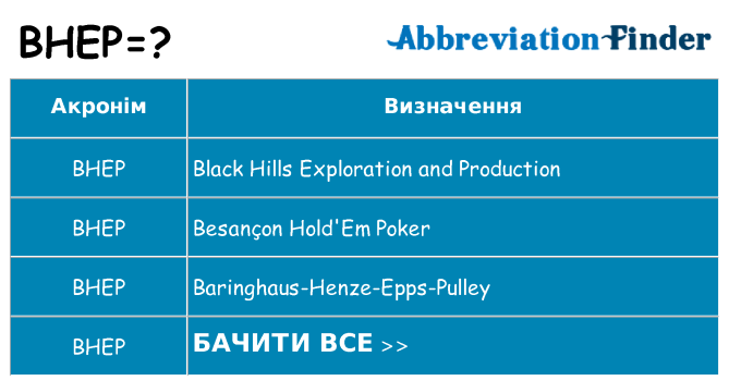 Що bhep означають